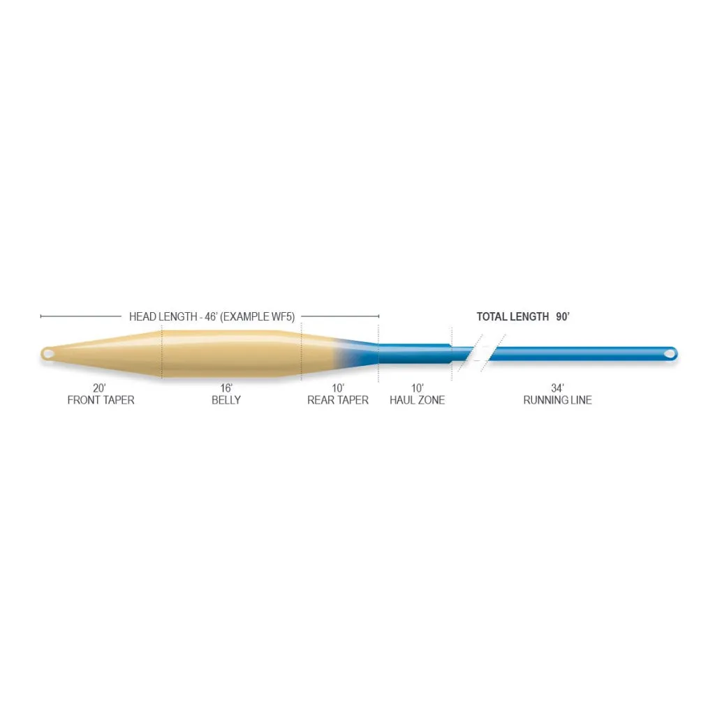 Airflo Superflo Ridge 2.0 Tactical Taper Fly Line